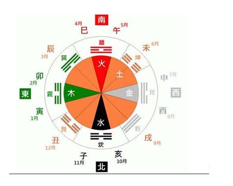 2024月份五行